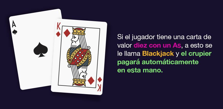 como conseguir blackjack como conseguir blackjack